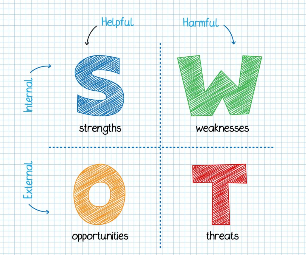 Your Guide To SWOT Analysis Examples Traqq Blog