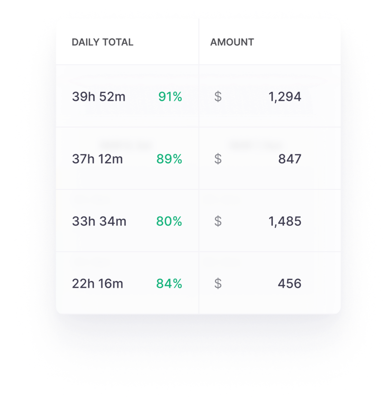 Billable hours reporting summary - Traqq