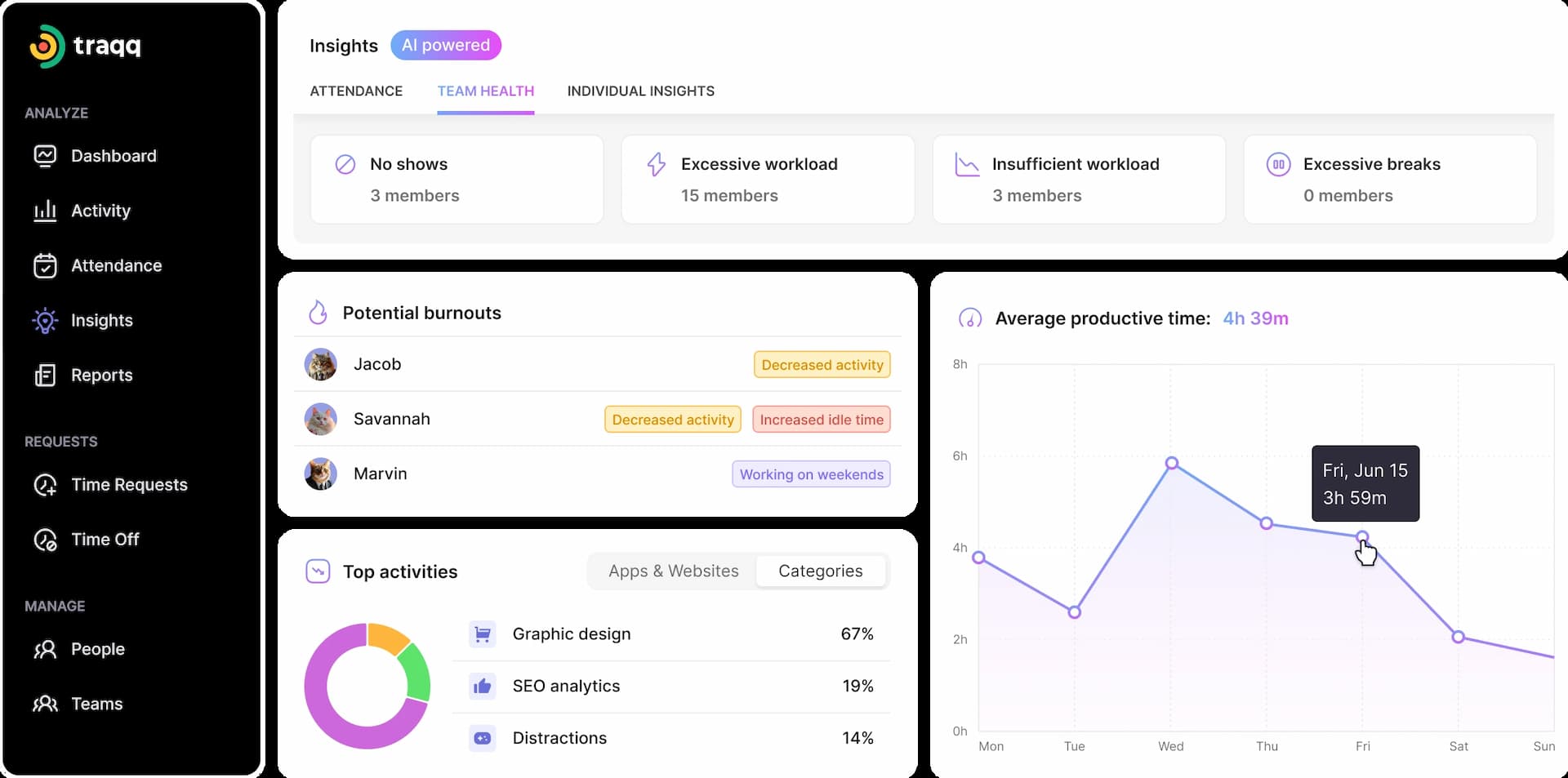 View employee attendance and time logs effortlessly with automated time tracking software—ideal for task management and small teams.