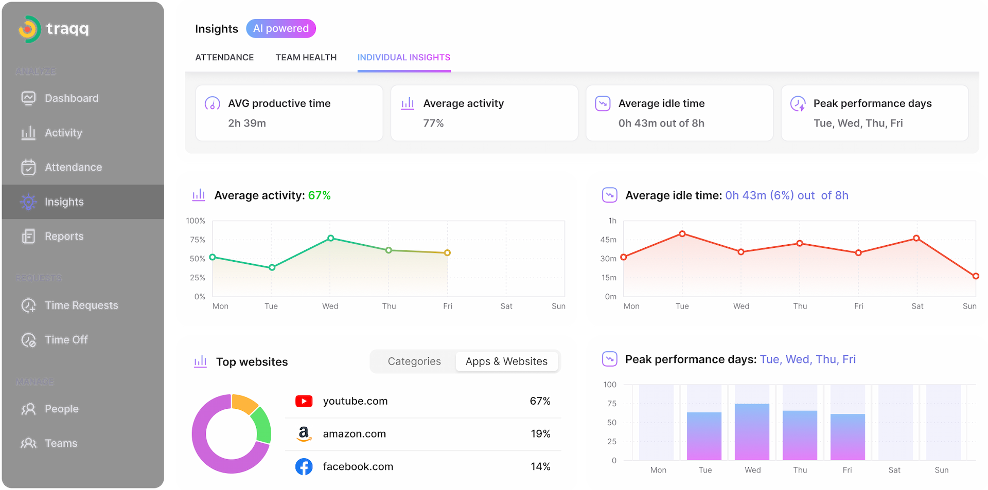 Access real-time tracking data to monitor work hours, identify trends, and support project management with accurate time tracking software.