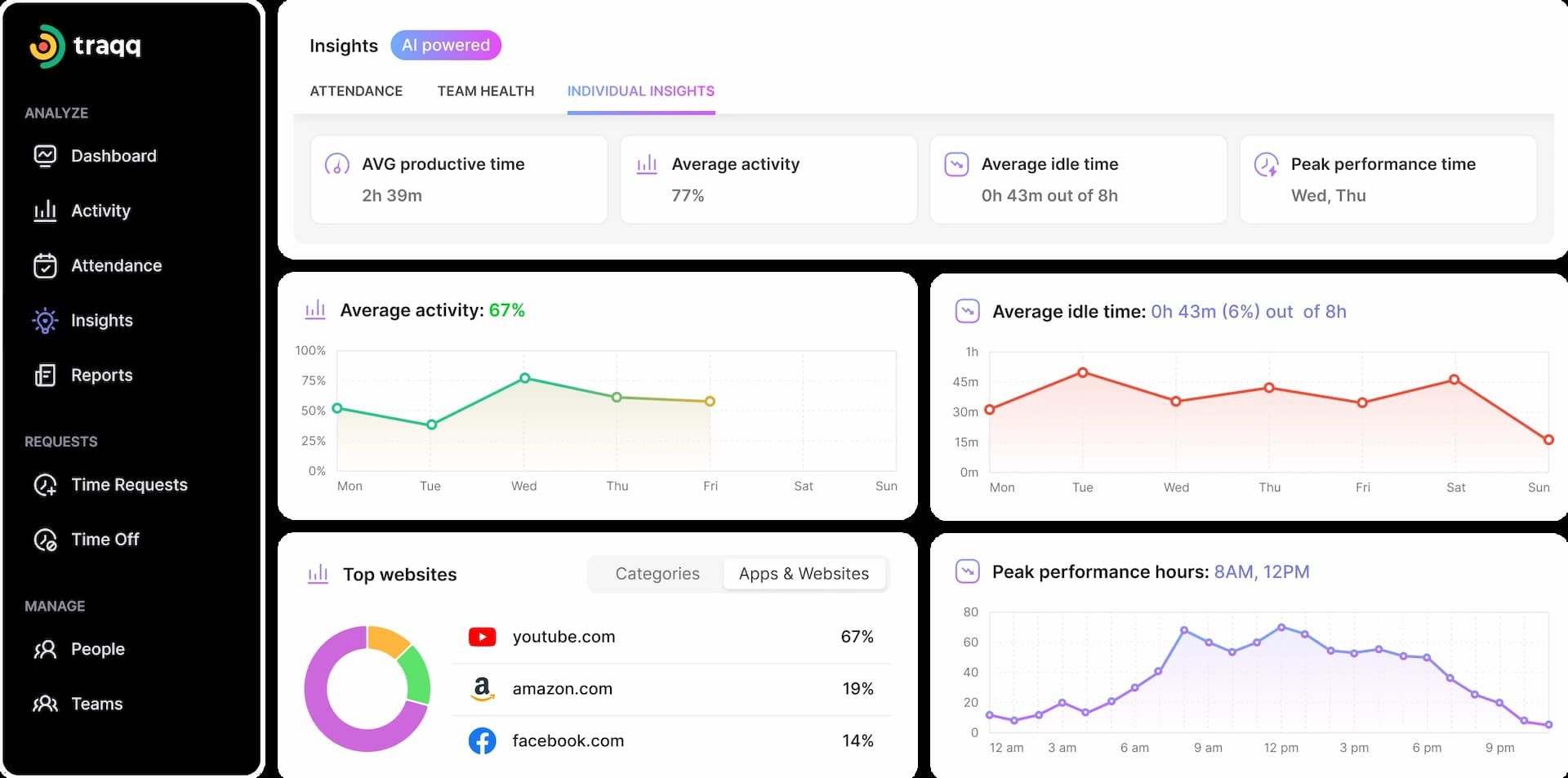 Access real-time tracking data to monitor work hours, identify trends, and support project management with accurate time tracking software.