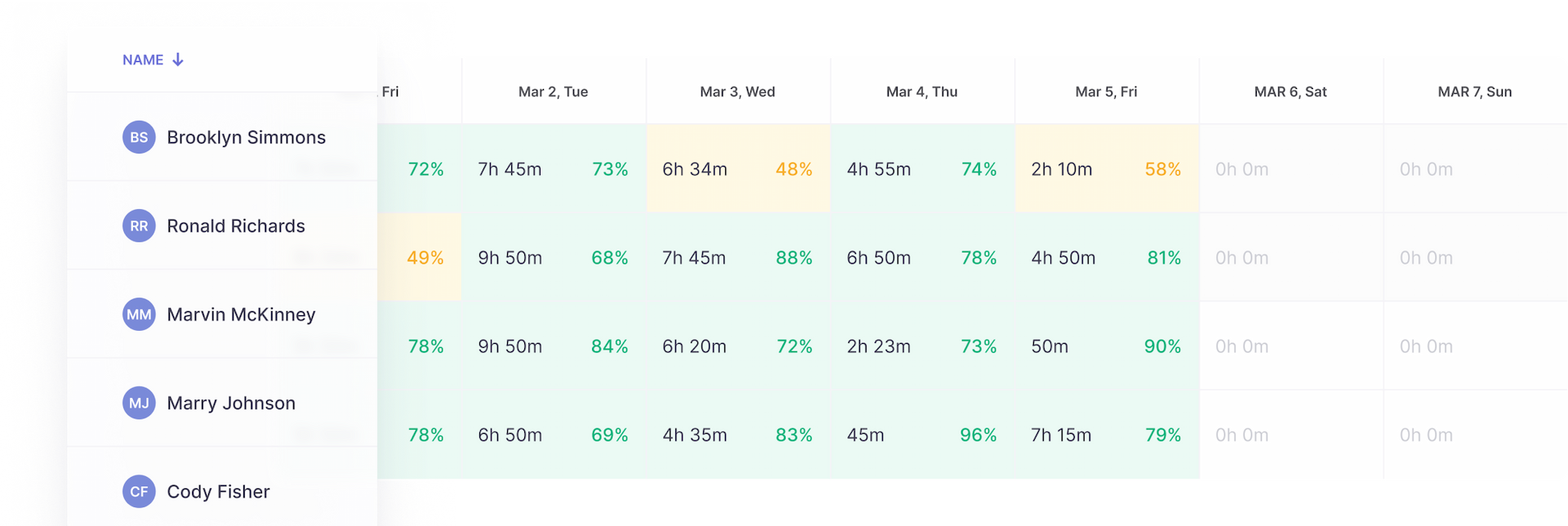 Track billable hours reporting - Traqq