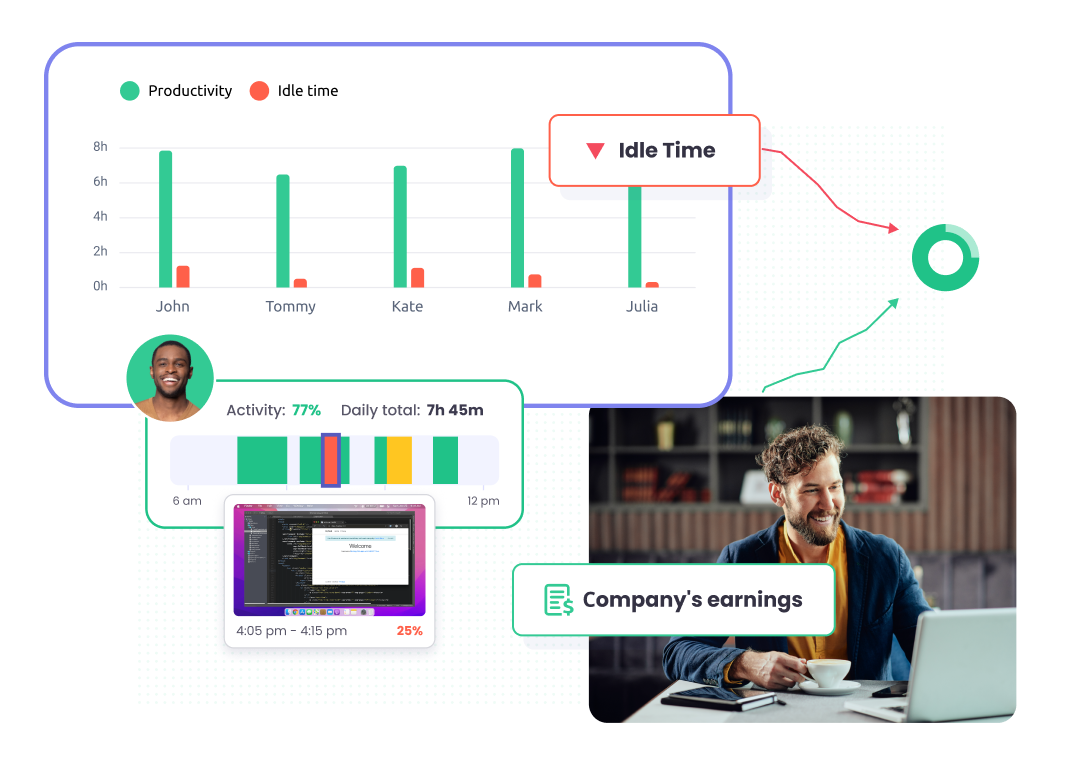 Collect statistics. Analyze. Optimize Processes