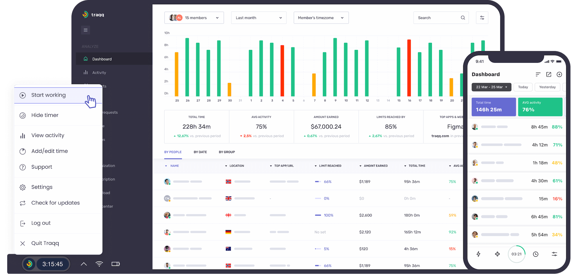 Time and activity reports of Traqq