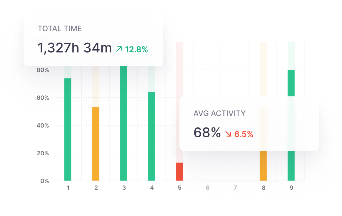 Time tracking software - Traqq