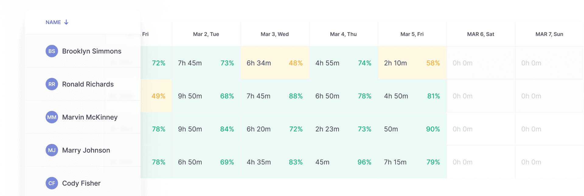 Traqq Time Tracker Software For Teams And Individuals Traqq Time Tracker Software For Teams And Individuals