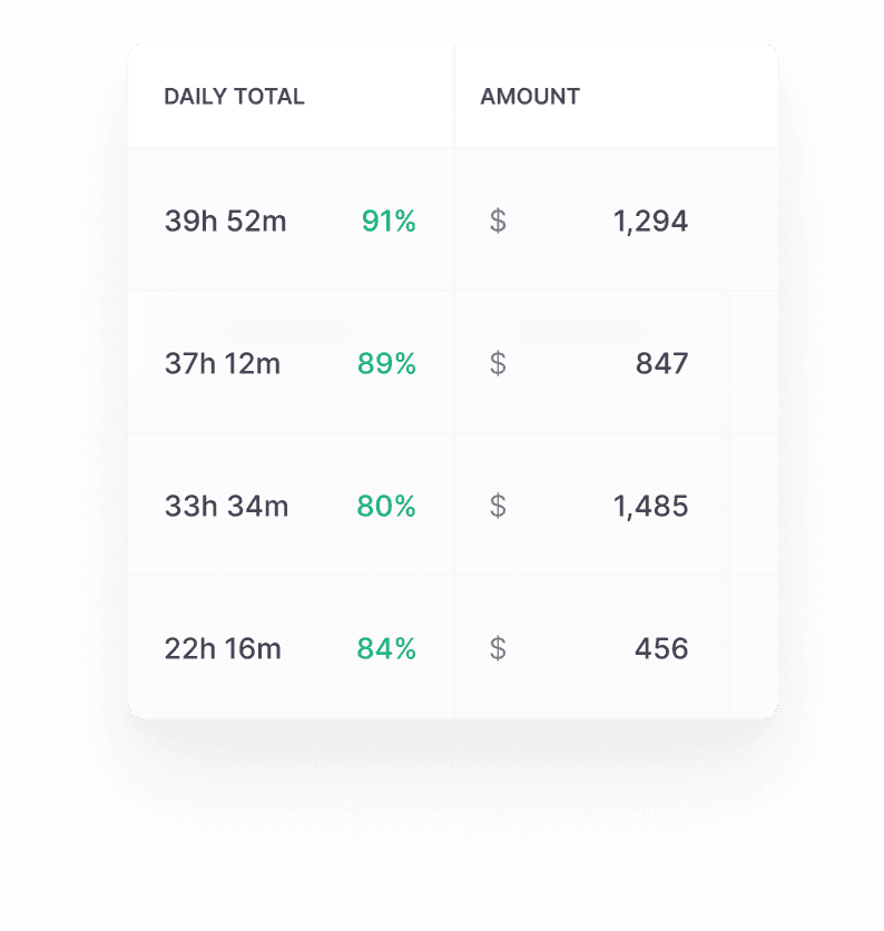 Traqq Time Tracker Software For Teams And Individuals Traqq Time Tracker Software For Teams And Individuals