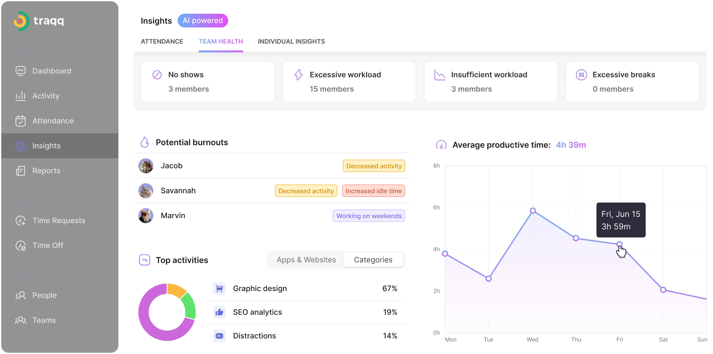 View employee attendance and time logs effortlessly with automated time tracking software—ideal for task management and small teams.