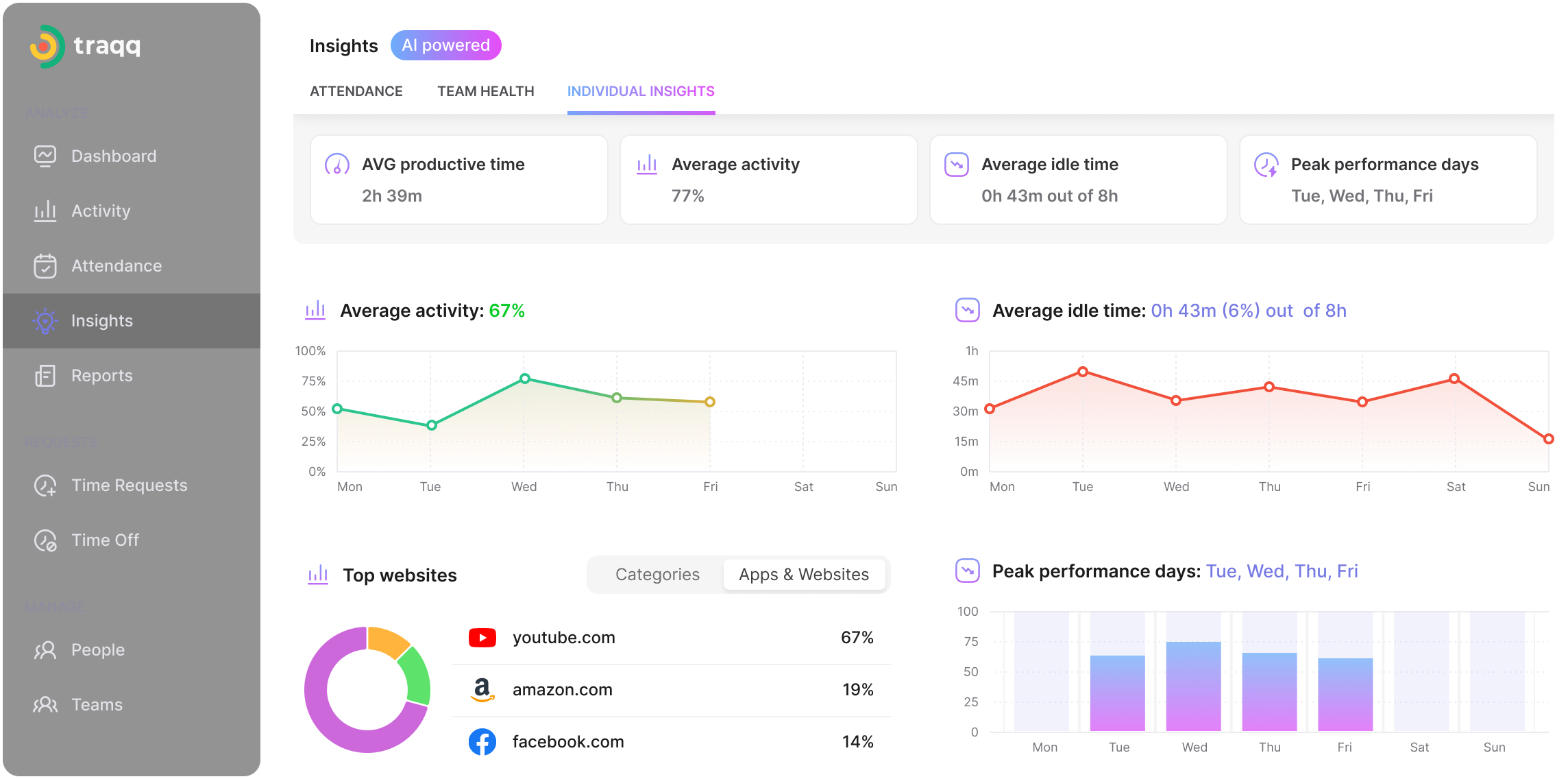 Access real-time tracking data to monitor work hours, identify trends, and support project management with accurate time tracking software.