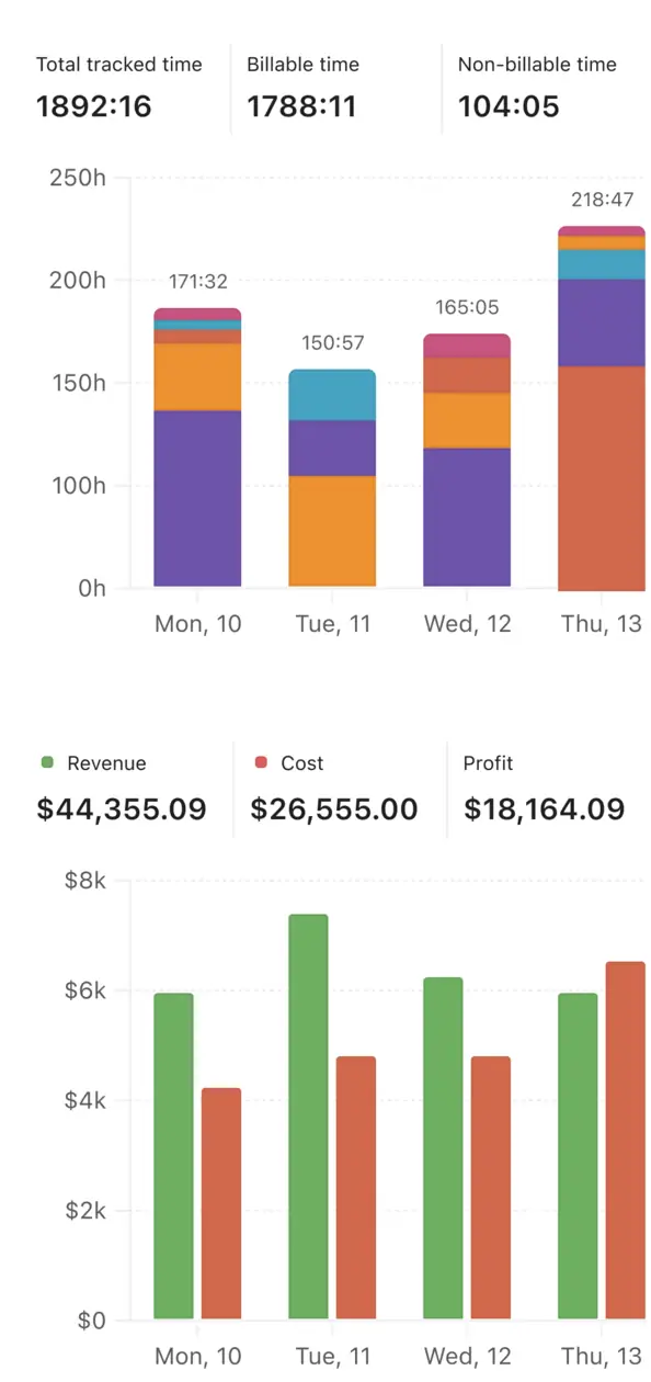 Generate detailed reports and track time by project or team member. Perfect for accurate billing and managing unlimited projects with ease.