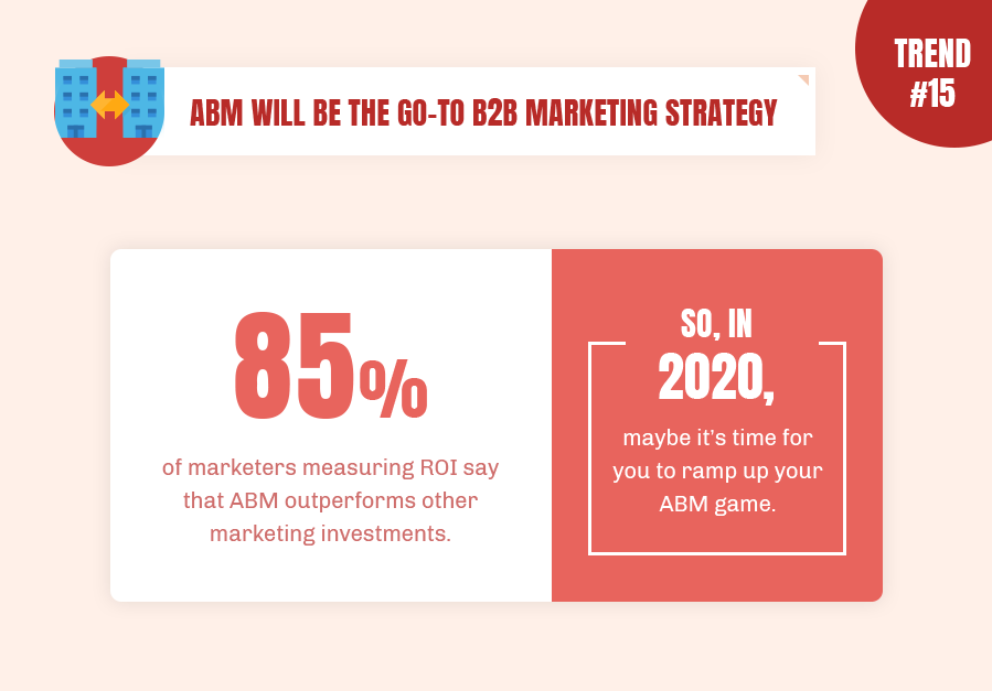 ABM has become the go-to B2B marketing strategy