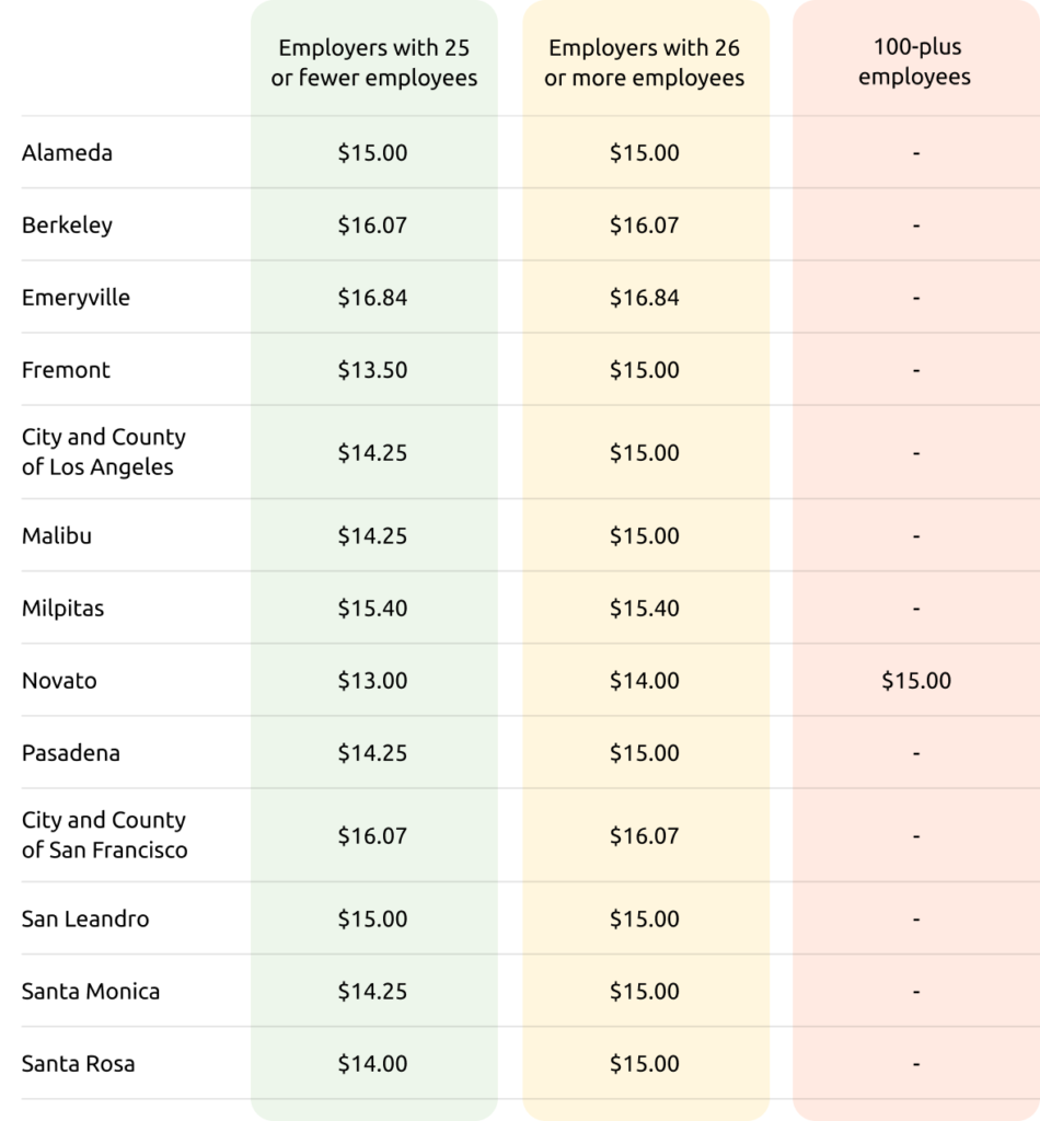 Minimum Wage California 2024 San Jose Costa Rica Debbie Gwendolen