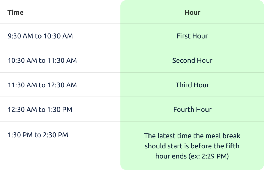 California Meal Break Law & Rest Break Law | Traqq's Blog