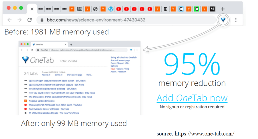 OneTab Extension for Google Chrome Save up to 95% Memory Reduce Tab Clutter