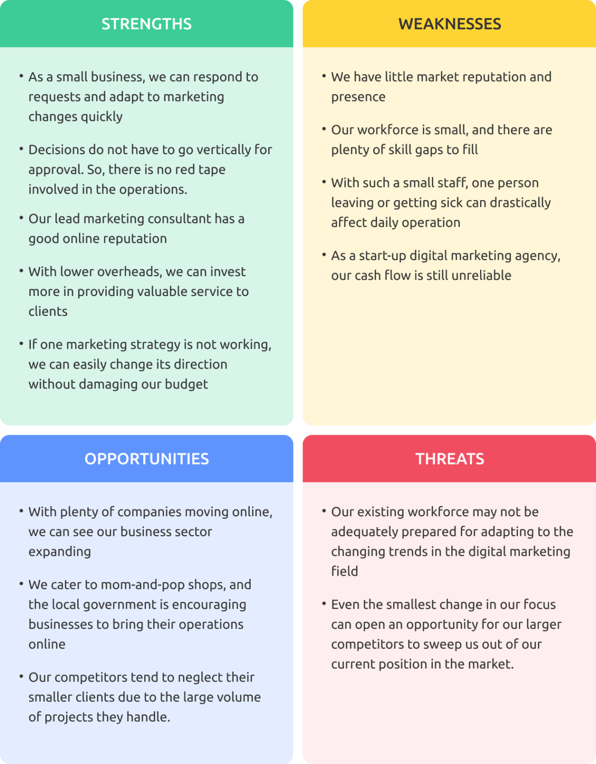 Exemple Analyse SWOT