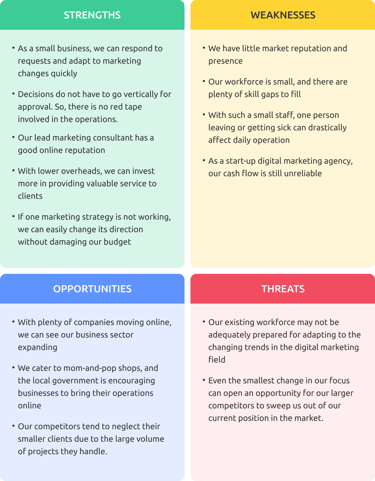relationship between a swot analysis and a business plan
