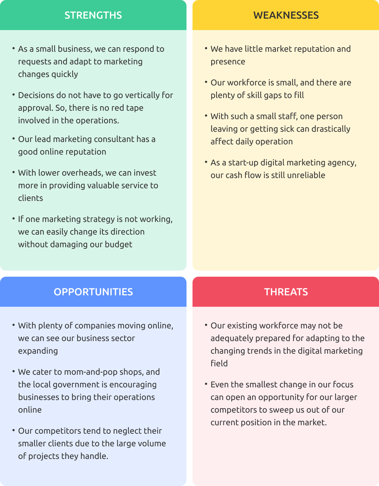 What Is Swot Analysis How To Conduct It And Examples Traqqs Blog 