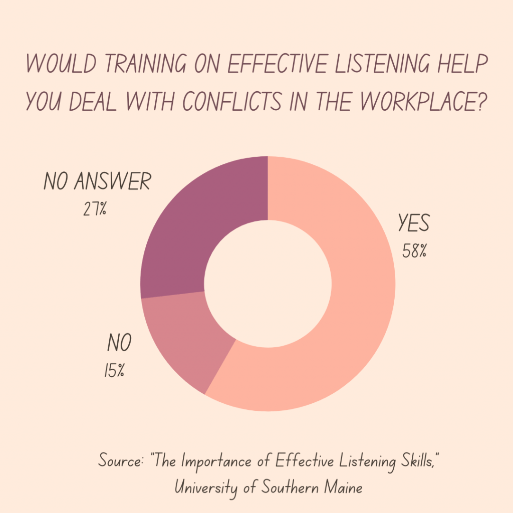 active listening skills