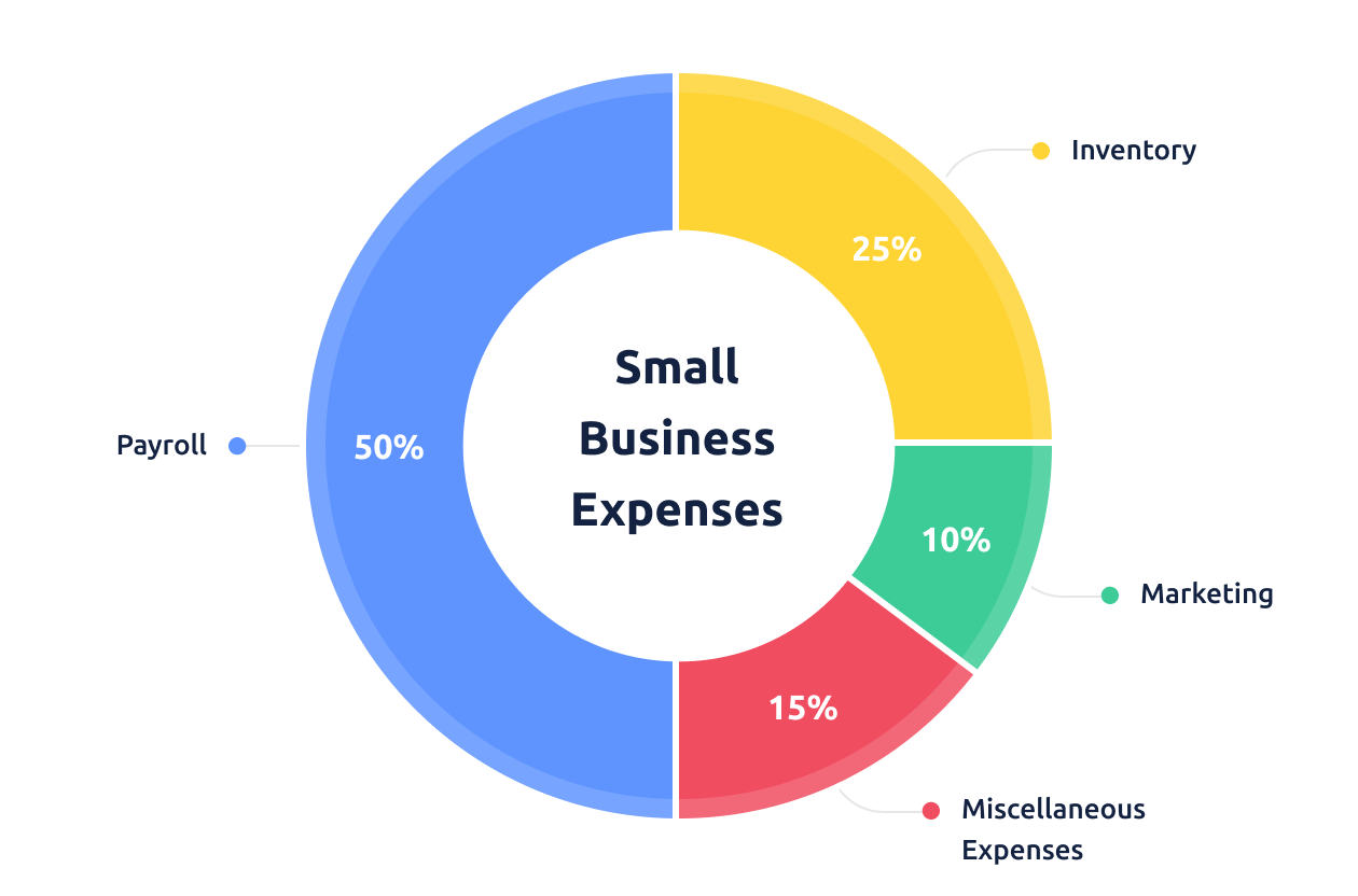 8 Ways To Measure Productivity Of Employees | Traqq Blog