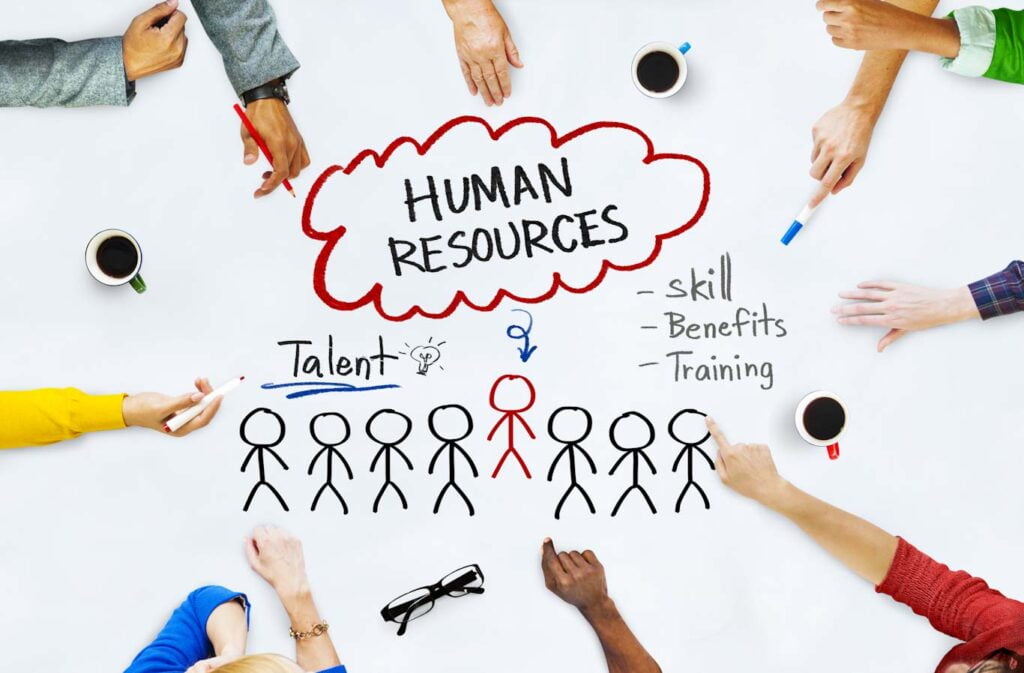 What Is Human Resource Management