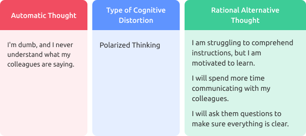 polarized thinking