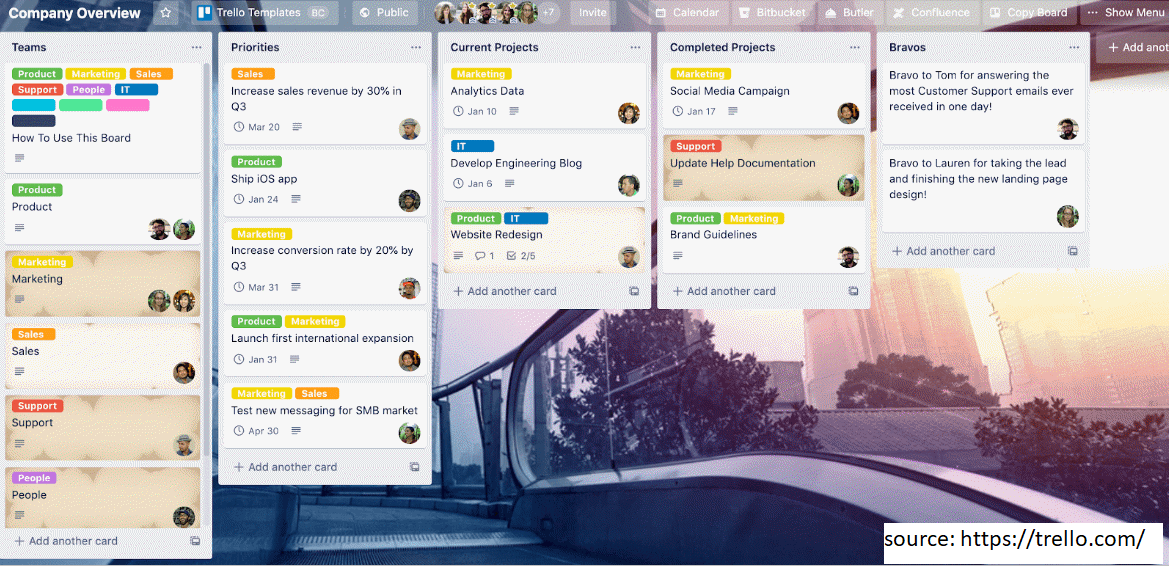 trello-vs-asana-where-to-manage-your-projects-traqq-blog