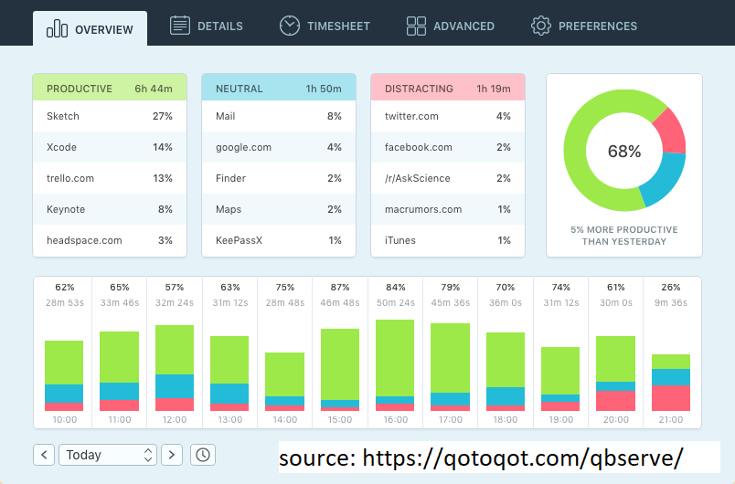 toptracker start tracking