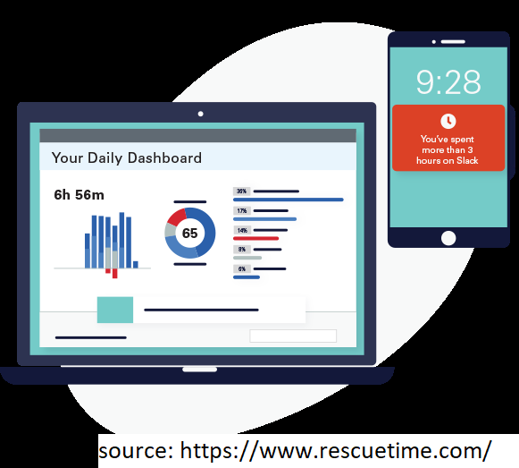 productivity apps rescuetime