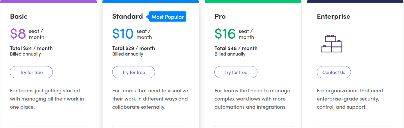 monday vs trello monday vs trello