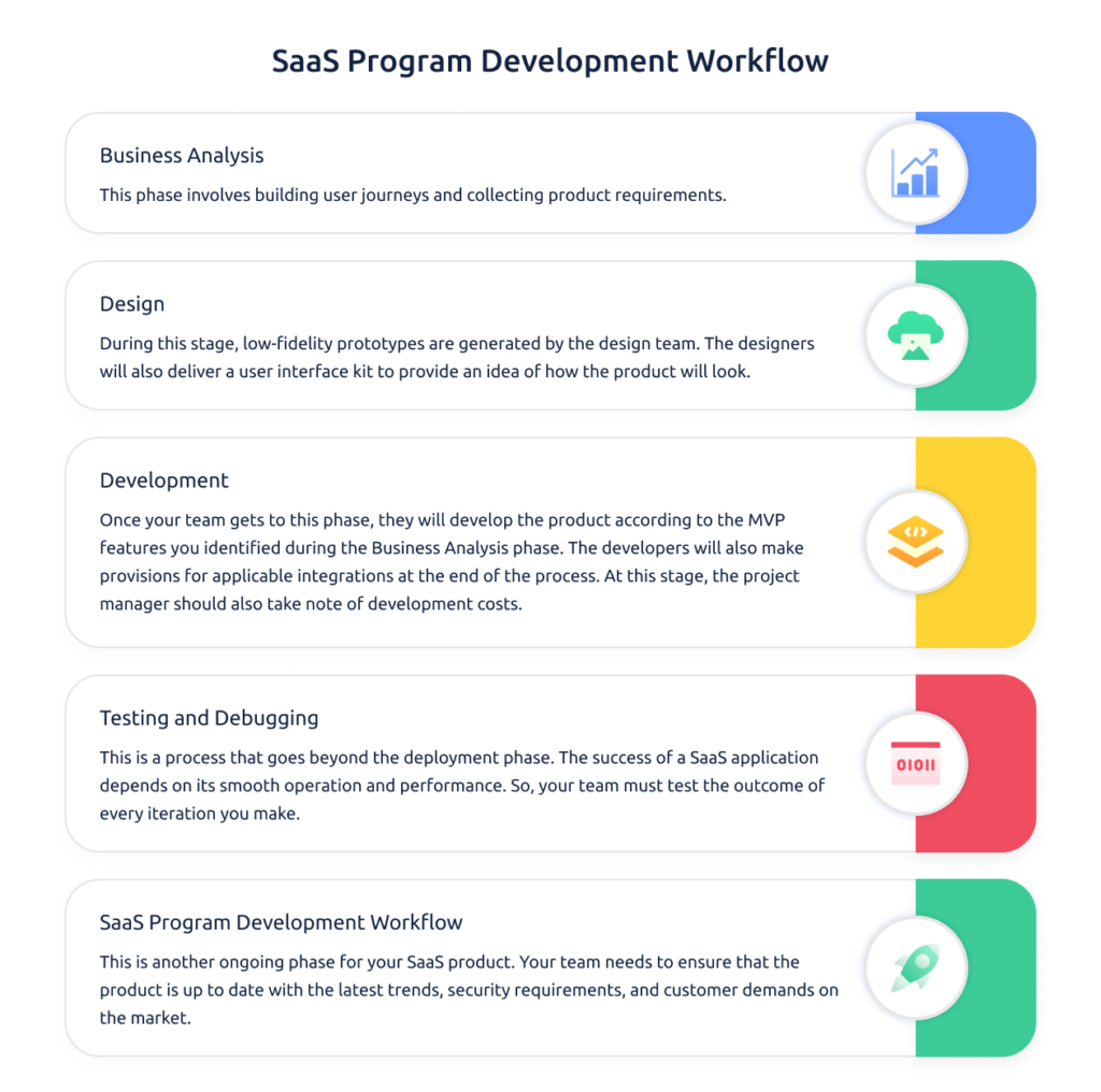 SaaS Software Development  Traqq Blog