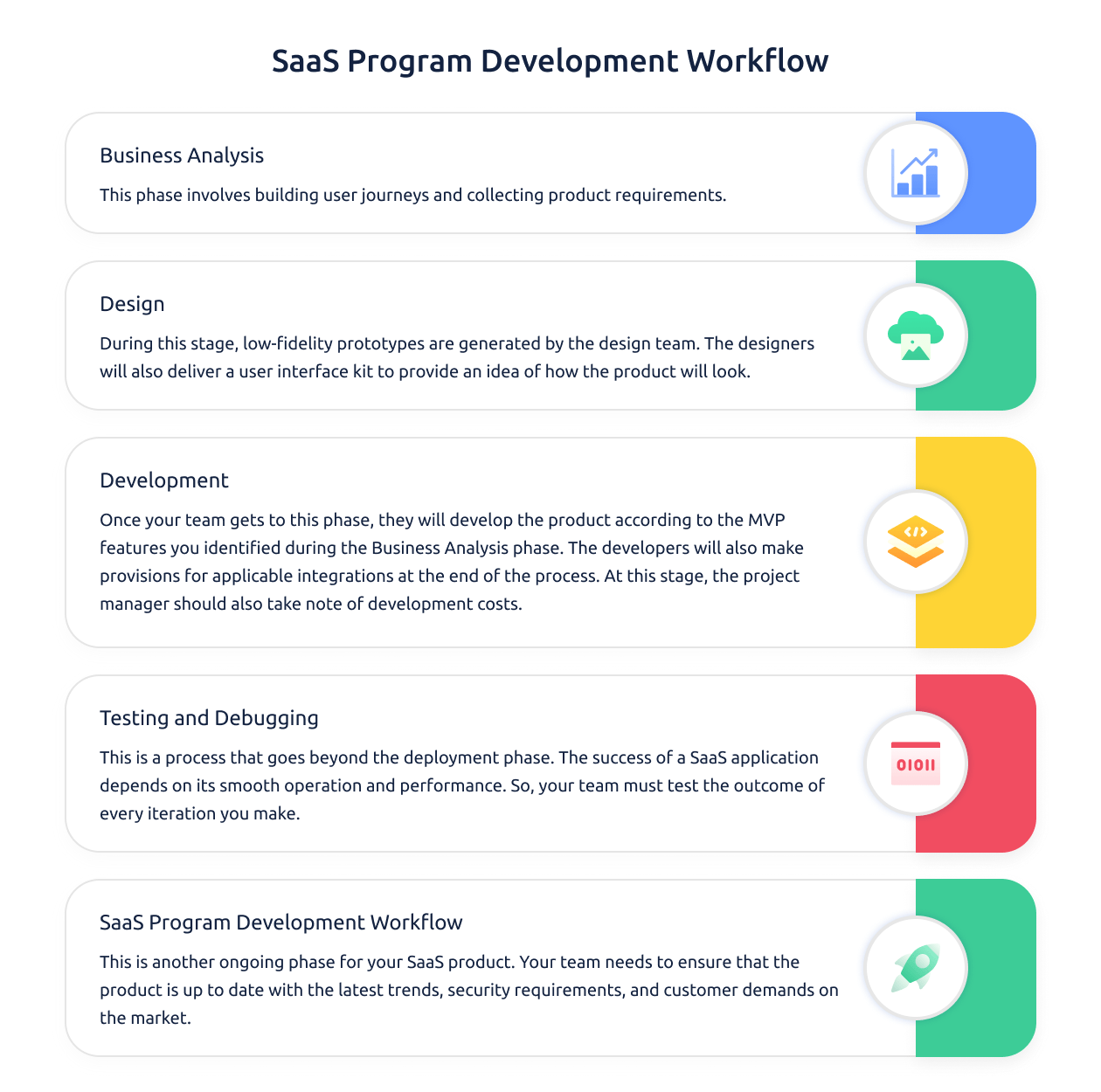 SaaS Software Development | Traqq Blog