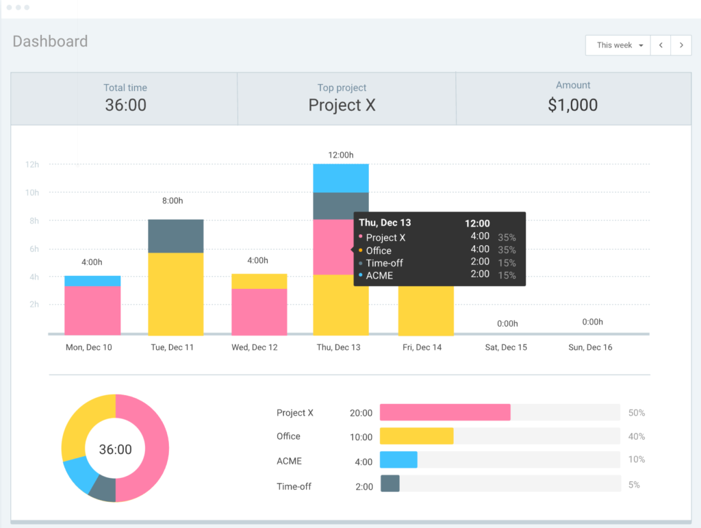 RescueTime: Fully Automated Time Tracking Software