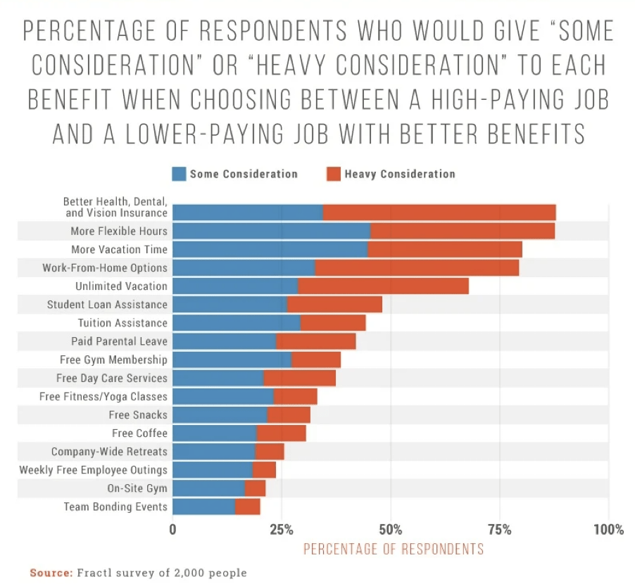 choosing between high-paying job and a low-paying job
