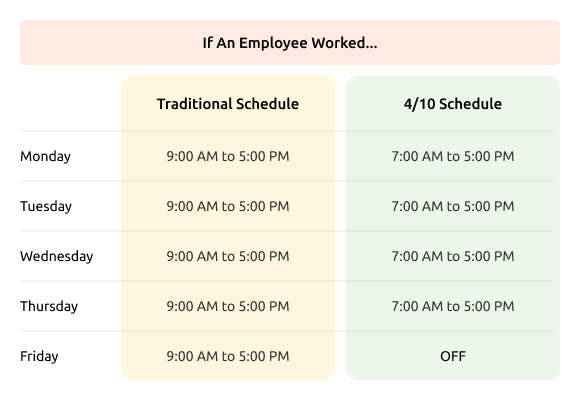 4 day work week schedule template