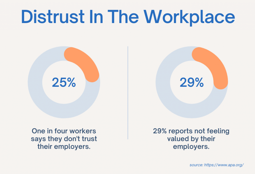 distrust in the workplace
