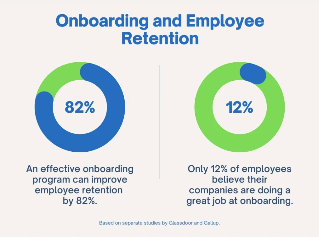 INFOGRAPHIC: Onboarding and Employee Retention