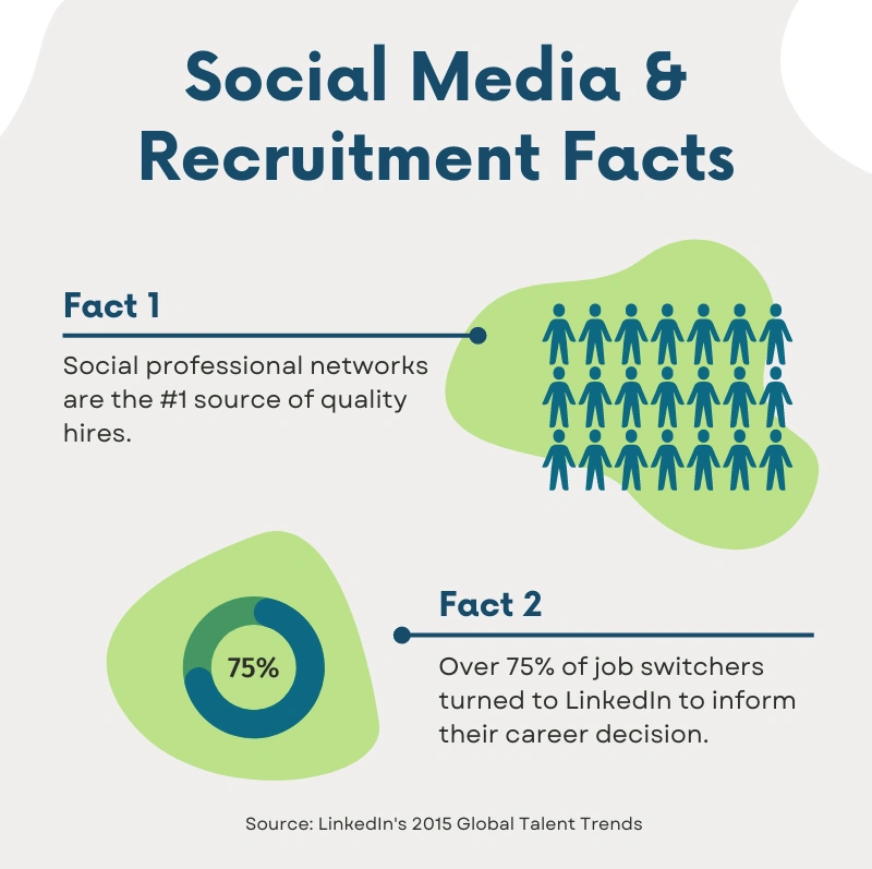 INFOGRAPHIC: Social Media & Recruitment Facts