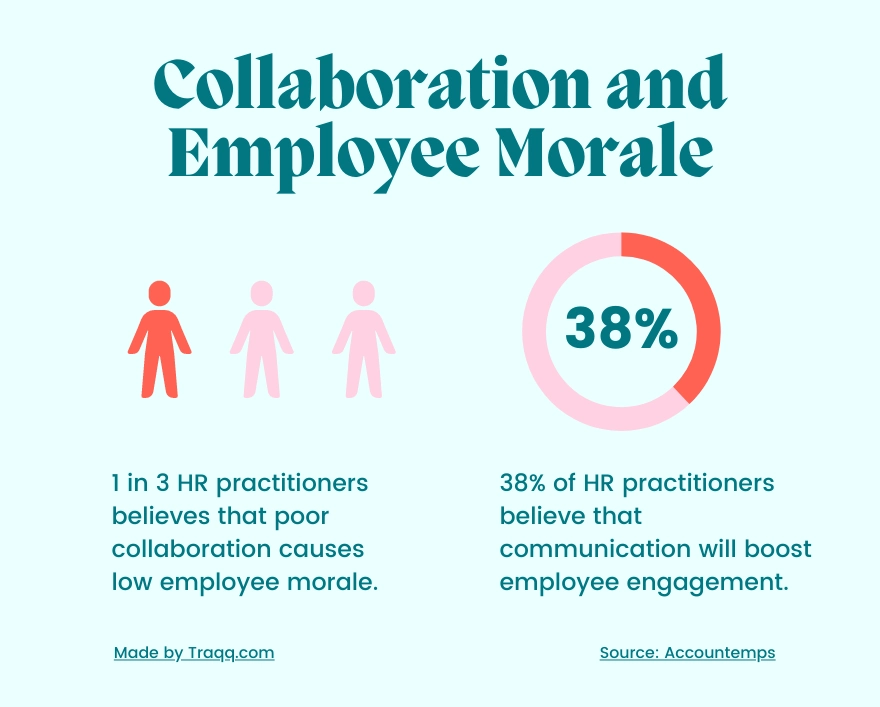 INFOGRAPHIC - Team Collaboration and Employee Morale