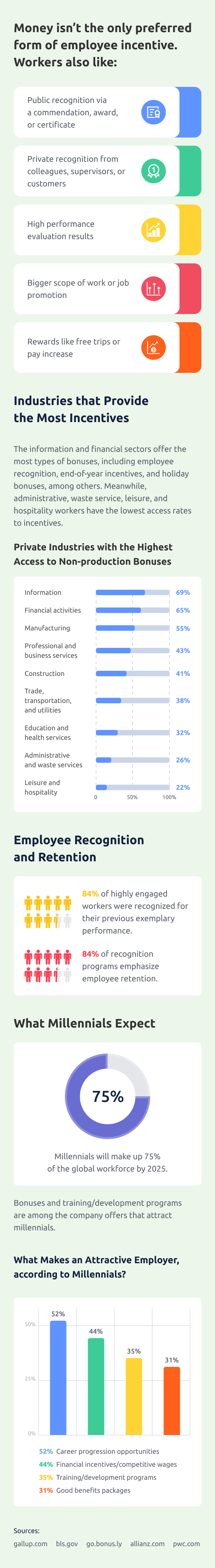 INFOGRAPHIC-employee-incentives-facts
