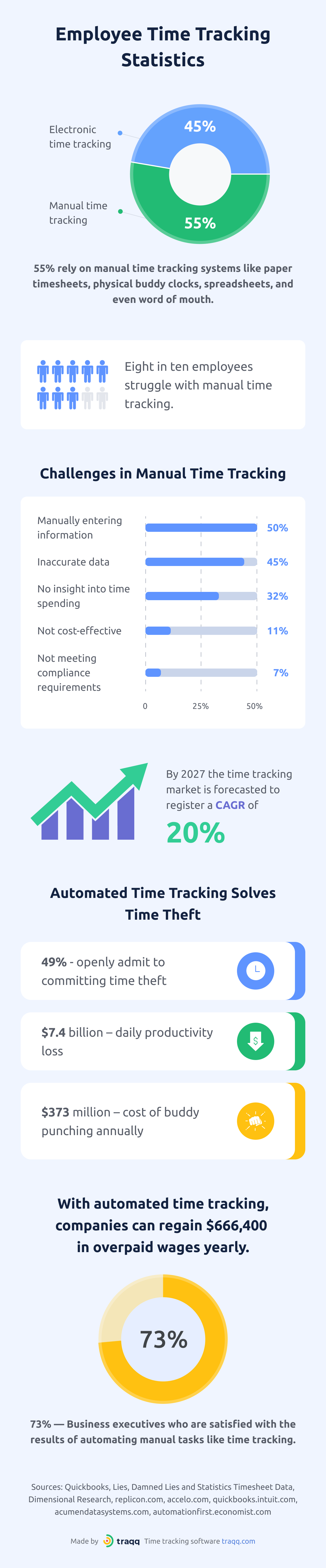 INFOGRAPHIC-employee-monitoring-software