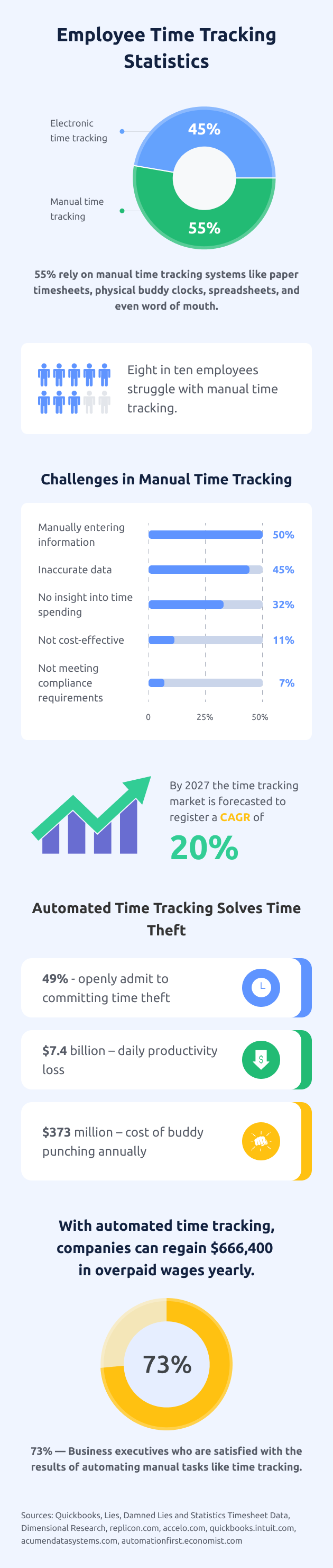 INFOGRAPHICS-TIME-TRACKING-STATS-1