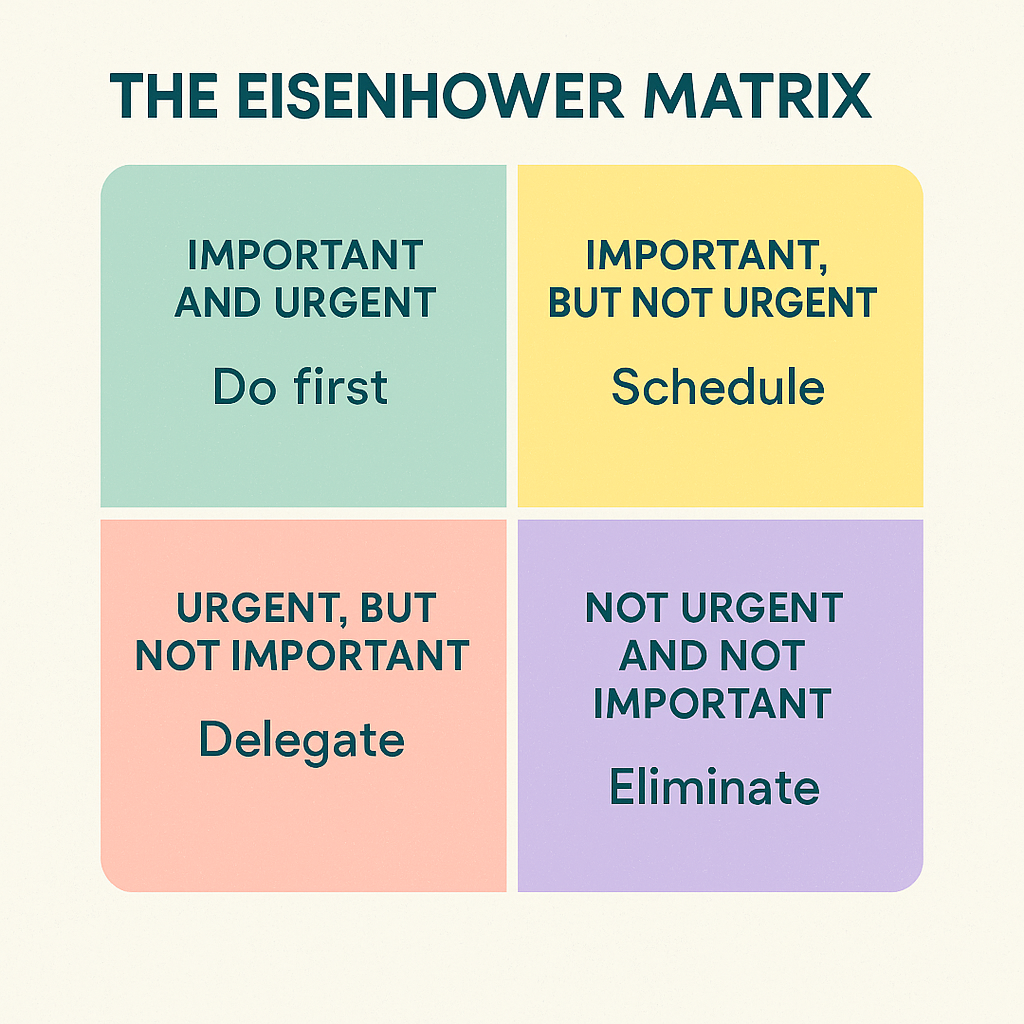 Eisenhower Matrix infographic illustrating how to prioritize other tasks, showing that details matter and require attention.