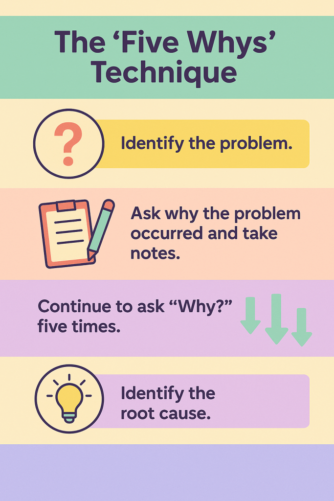 Infographic showing the Five Whys technique illustrating how employees can pay attention to detail, stay focused, and identify root causes using strong attention skills.