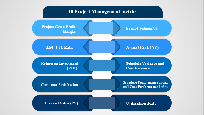 Project Management metrics