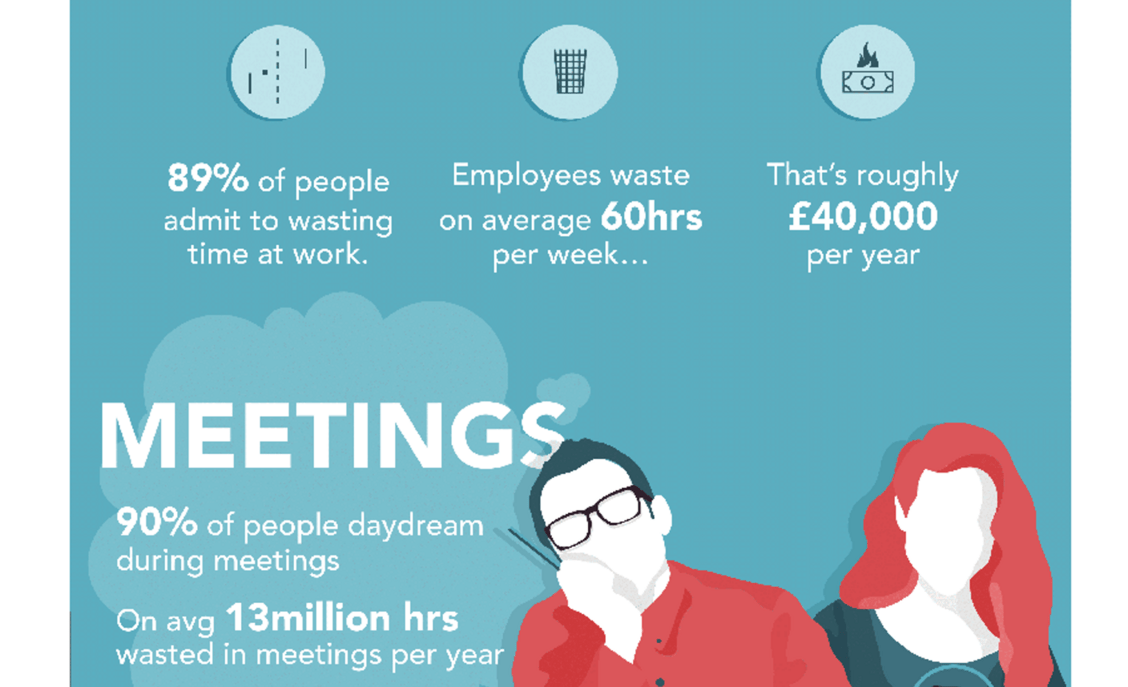 How workers spend time ay work