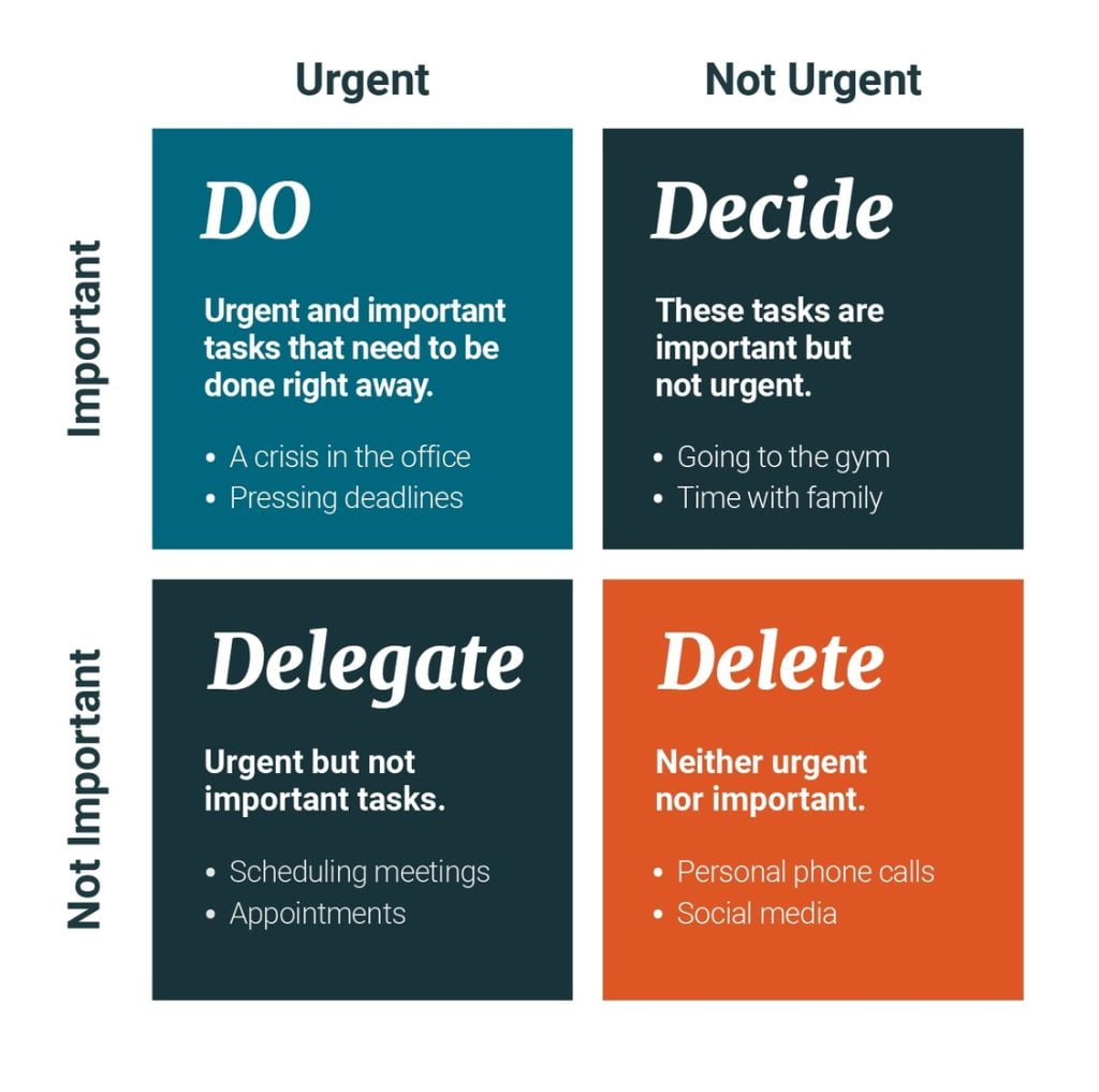 Stephen Covey’s Time Management Matrix Traqq Blog