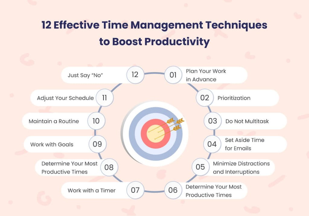 Effective Time Management Techniques