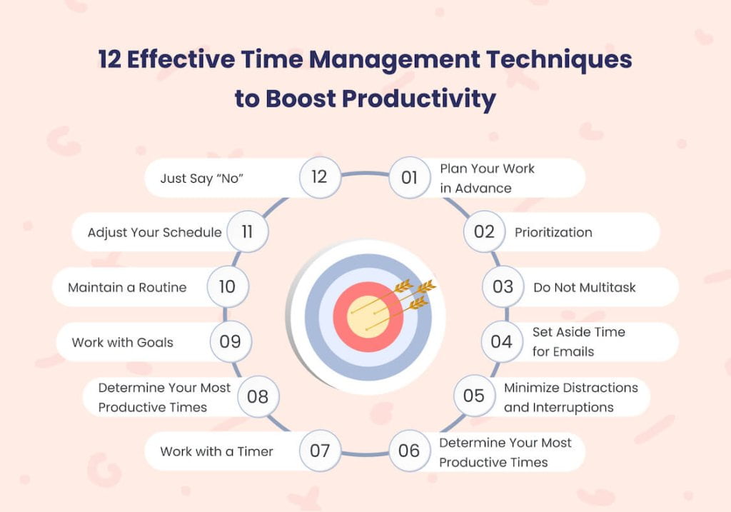 12 Time Management Strategies & Techniques, time control