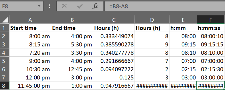 How to calculate time difference in Excel_1