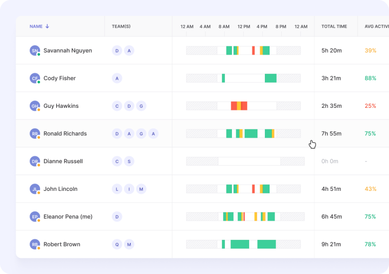 10 Time Management Tools and Techniques for Better Work Performance